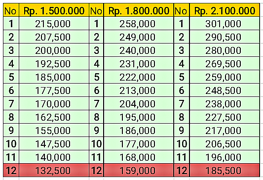 Platform Pinjaman