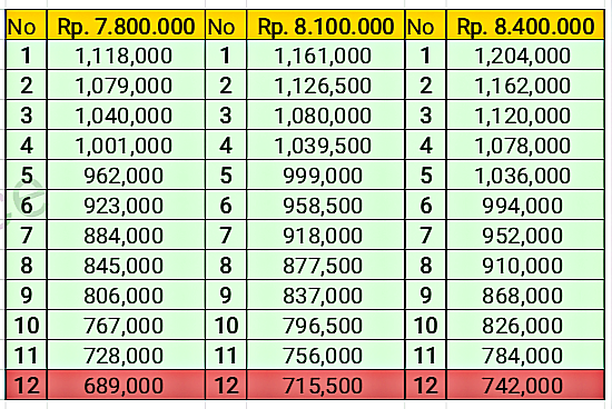 Platform Pinjaman