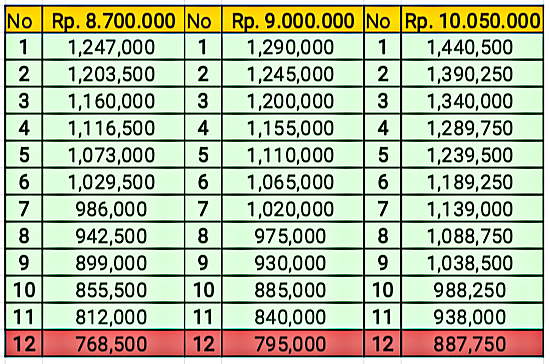 Platform Pinjaman