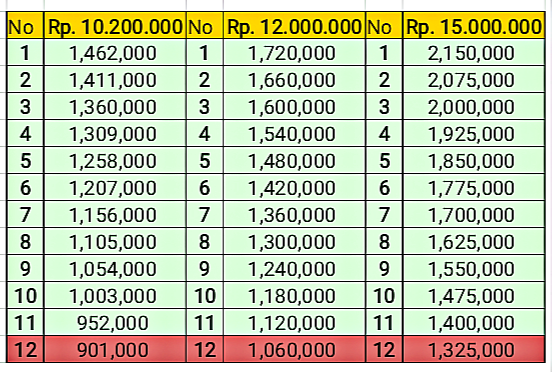 Platform Pinjaman