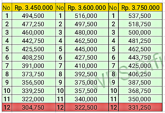 Platform Pinjaman