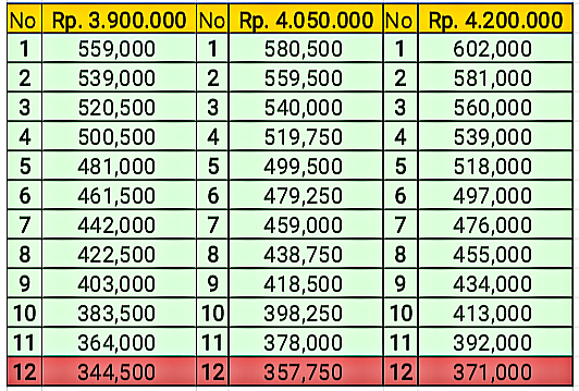 Platform Pinjaman