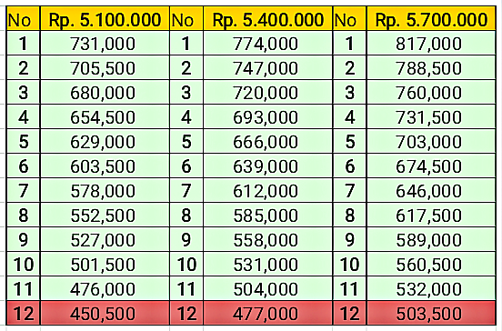 Platform Pinjaman